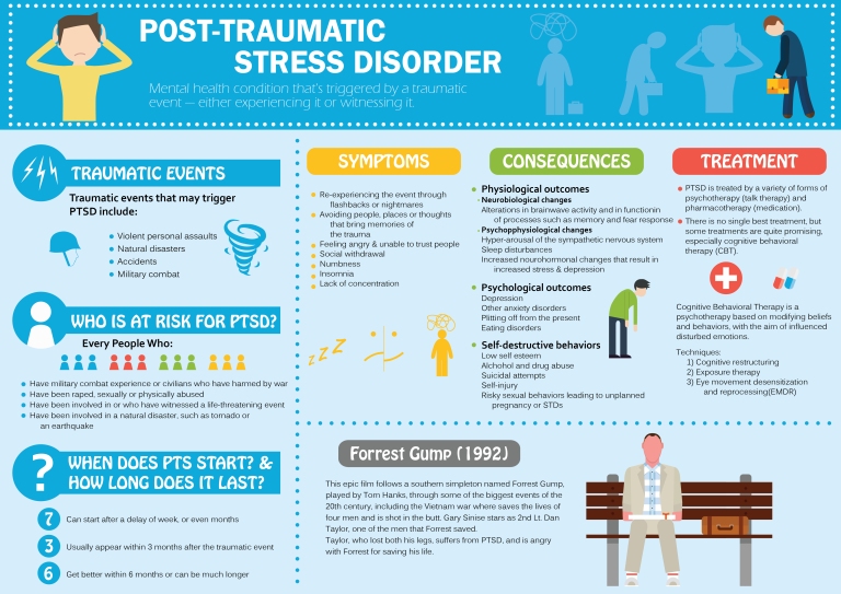 PTSD infographic.jpg